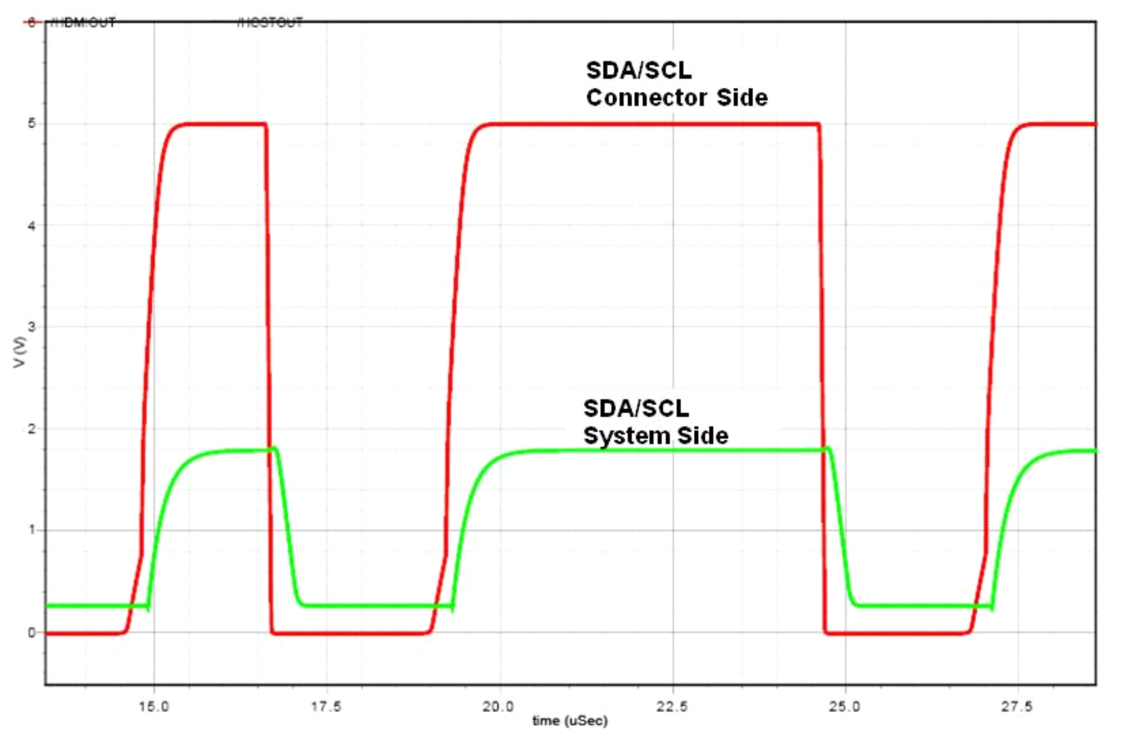 TPD5S116 shift_graph_lvsbp3.png