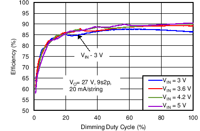 TPS61163 C005a_SLVSBQ2.png