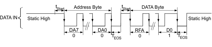 TPS61158 bit_coding1_lvsbr3.gif