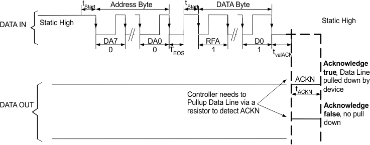 TPS61158 bit_coding2_lvsbr3.gif