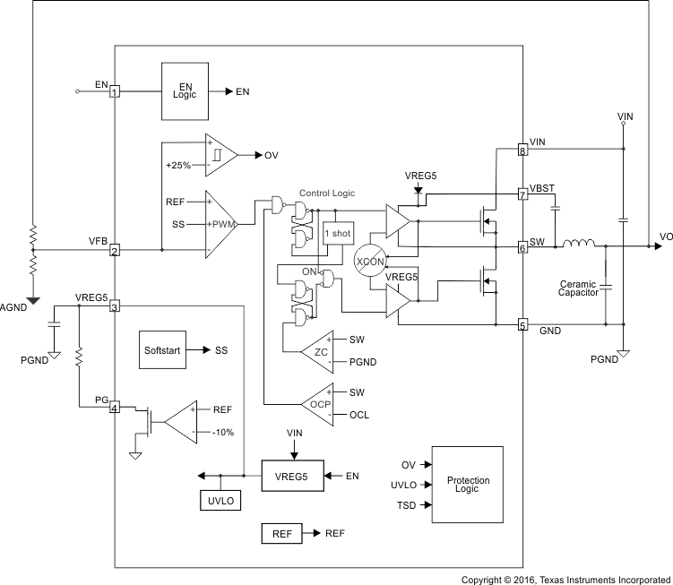 TPS56528 Functional_Block_Diagram_SLVSBV3.gif