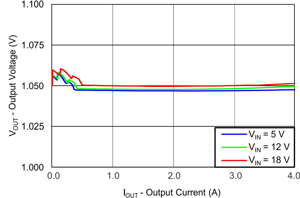 TPS56428 C010_a_SLVSBV4.png