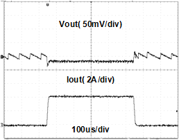 TPS56428 C018_SLVSBV4.gif