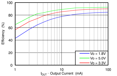TPS56428 FP_Curve.gif