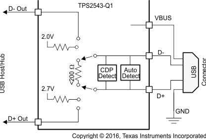 TPS2543-Q1 Fig28_Shorted_Mode_BC_1_2_DCP_SLVSBW2.gif