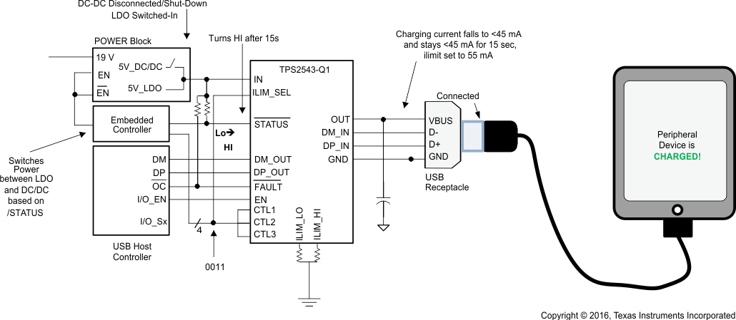 TPS2543-Q1 Fig37_Power_Wake_CASE2_SLVSBW2.gif