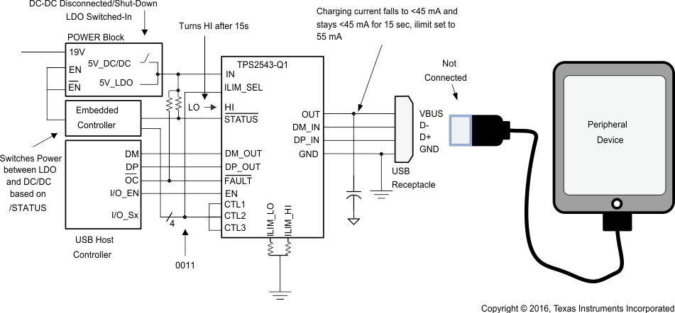 TPS2543-Q1 case_2A_slvsbw2.gif