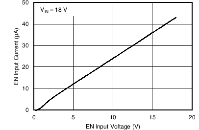 TPS54628 C003_SLVSBW5.png