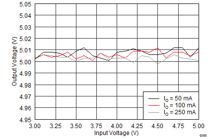 TPS65133 App_Perf_02_SLVSC01.png