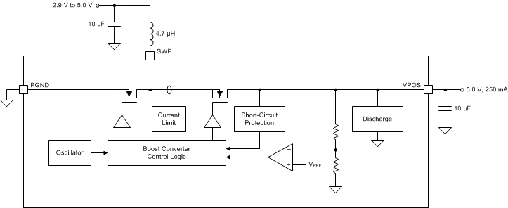 TPS65133 FBD_04_SLVSC01.gif