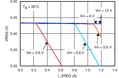 TPS65301-Q1 C002_SLVSC10.png