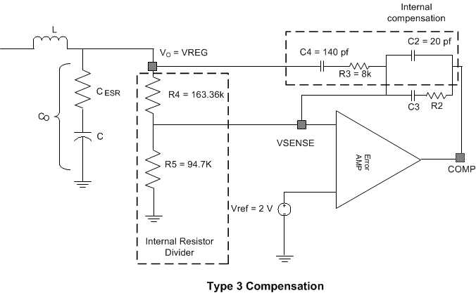 TPS65301-Q1 FreqComp_SLVSC10.gif