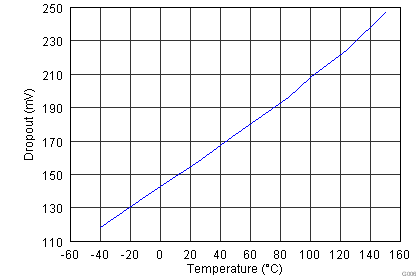 TPS65301-Q1 G006_SLVSBB6.png