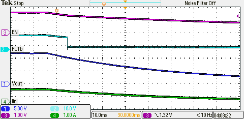 TPS2592AA TPS2592AL App_plot2_10_2_2_3_lvsc11.png