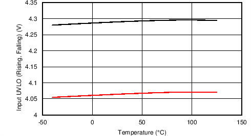TPS2592AA TPS2592AL C001_SLVSC11.png