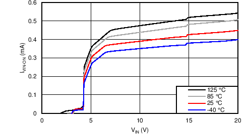 TPS2592AA TPS2592AL C003_SLVSC11.png