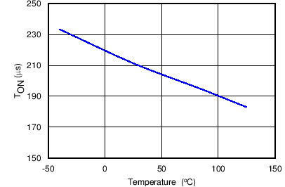 TPS2592AA TPS2592AL C009B_SLVSC11.png