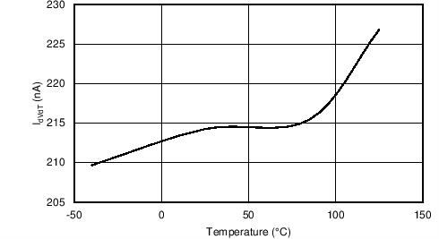 TPS2592AA TPS2592AL C010_SLVSC11.png