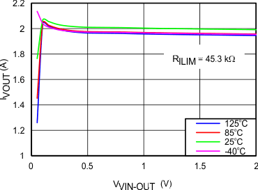 TPS2592AA TPS2592AL C029_SLVSC11.gif