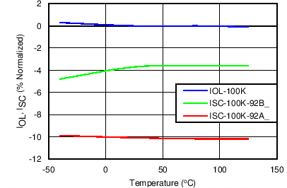 TPS2592AA TPS2592AL C031_SLVSC11.png