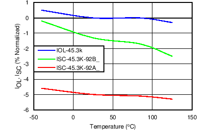 TPS2592AA TPS2592AL C032_SLVSC11.png