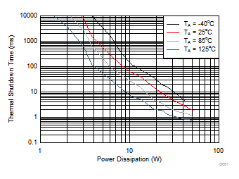 TPS2592AA TPS2592AL D001_SLVSC11.gif