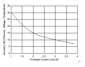 TPS2592AA TPS2592AL D002_SLVSC11.gif
