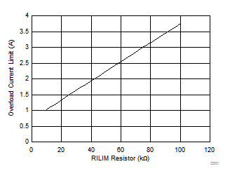 TPS2592AA TPS2592AL D004_SLVSC11.gif