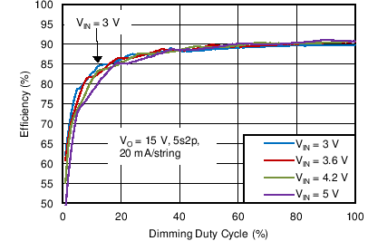 TPS61162D C001_SLVSBQ2.png