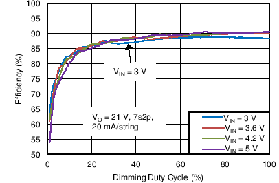 TPS61162D C003_SLVSBQ2.png