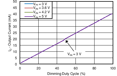 TPS61162D C007_SLVSBQ2.png