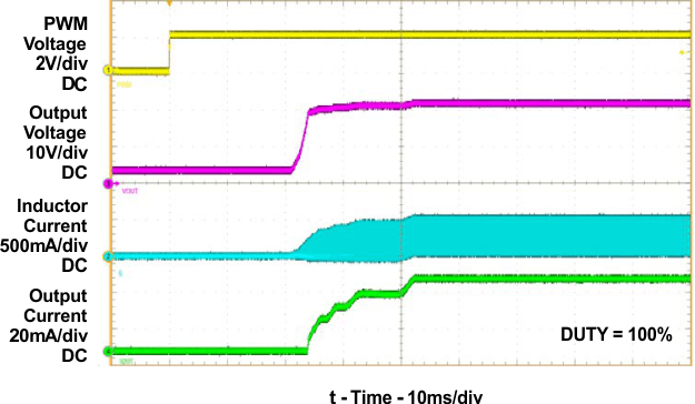 TPS61162D wave3_lvsbq2.gif