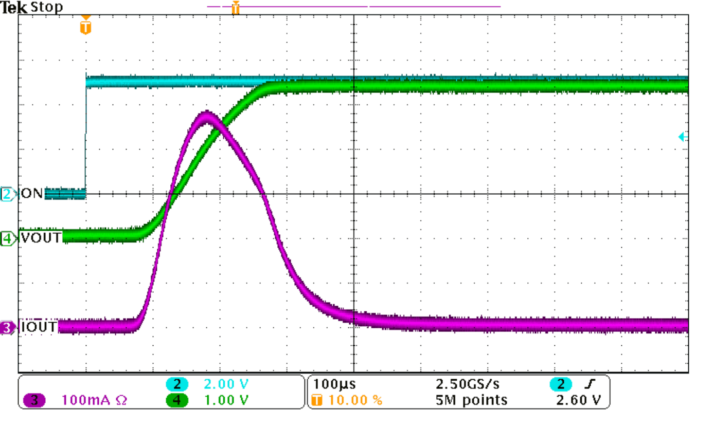 TPS22967 TPS22965_Inrush1.gif