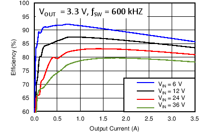 TPS54341 C001_SLVSC61.png