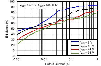 TPS54341 C002_SLVSC61.png