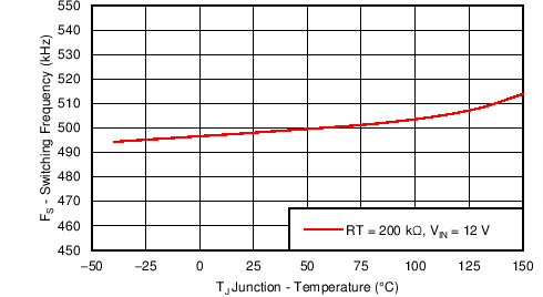 TPS54341 C005_SLVSBO1.png