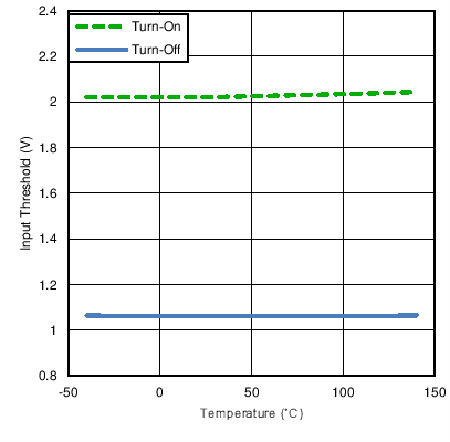 UCC27531-Q1 C008_SLUSBA7.png