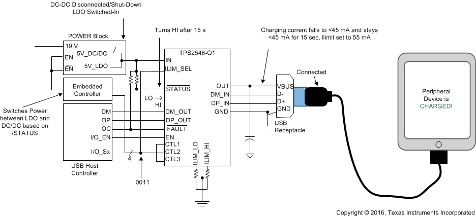 TPS2546-Q1 Fig37_Power_Wake_CASE2_SLVSCA1.gif