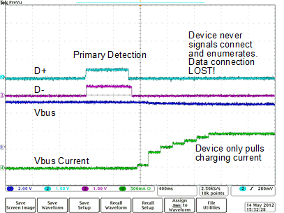 TPS2546-Q1 Fig40_CDP_SDP_Auto_SLVSBJ2.gif