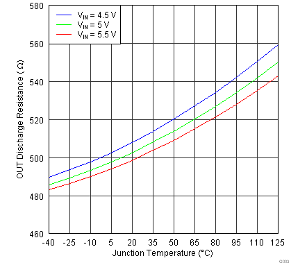 TPS2546-Q1 G003_SLVSBA6.png