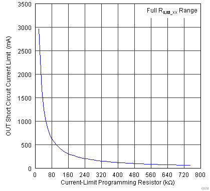 TPS2546-Q1 G018_SLVSBA6.png