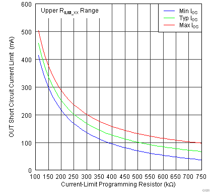 TPS2546-Q1 G020_SLVSBA6.png