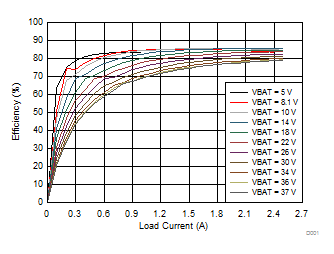 TPS65311-Q1 D001_SLVSCA6.gif