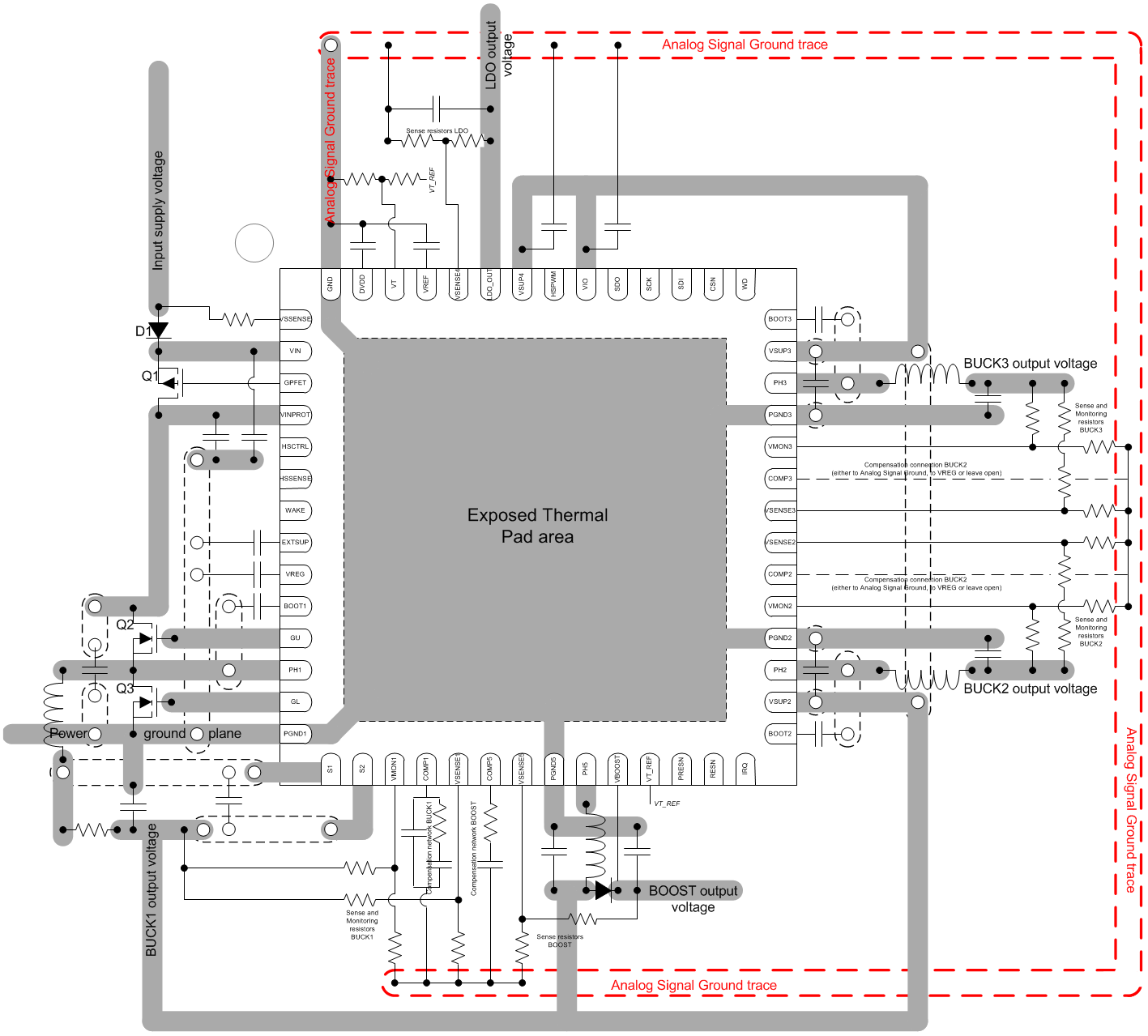 TPS65311-Q1 layout_slvsca6.gif