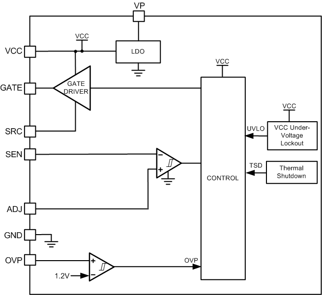 TPS92561 fbd_SLVSCD1.gif