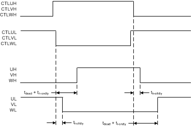 DRV3203E-Q1 Dead_Time_SLVSC09.gif