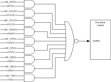 DRV3203E-Q1 Pre-DRVR_SD_SLVSC09.gif