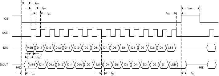 DRV3203E-Q1 SPI_Timing_SLVSC09.gif