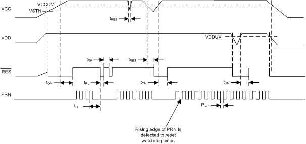 DRV3203E-Q1 Watchdog_Timing_SLVSC09.gif