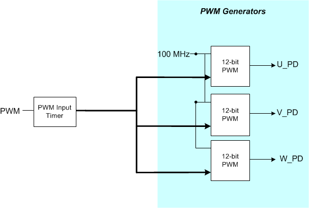 DRV8307 mod_PWM_gen_LVSCK2.gif